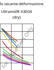 Modulo secante-deformazione , Ultramid® A3EG6 (Secco), PA66-GF30, BASF