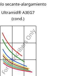 Módulo secante-alargamiento , Ultramid® A3EG7 (Cond), PA66-GF35, BASF