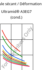 Module sécant / Déformation , Ultramid® A3EG7 (cond.), PA66-GF35, BASF