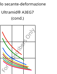 Modulo secante-deformazione , Ultramid® A3EG7 (cond.), PA66-GF35, BASF