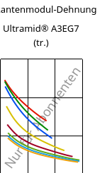 Sekantenmodul-Dehnung , Ultramid® A3EG7 (trocken), PA66-GF35, BASF