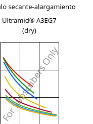 Módulo secante-alargamiento , Ultramid® A3EG7 (Seco), PA66-GF35, BASF