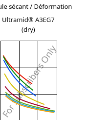 Module sécant / Déformation , Ultramid® A3EG7 (sec), PA66-GF35, BASF