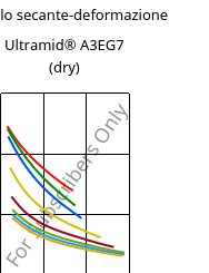 Modulo secante-deformazione , Ultramid® A3EG7 (Secco), PA66-GF35, BASF