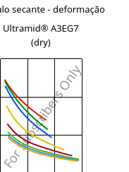 Módulo secante - deformação , Ultramid® A3EG7 (dry), PA66-GF35, BASF