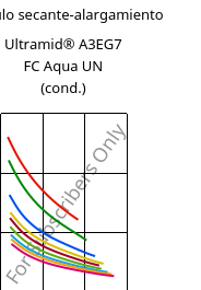 Módulo secante-alargamiento , Ultramid® A3EG7 FC Aqua UN (Cond), PA66-GF35, BASF