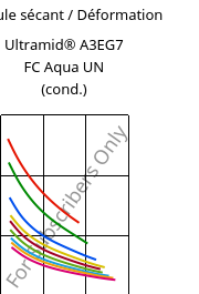 Module sécant / Déformation , Ultramid® A3EG7 FC Aqua UN (cond.), PA66-GF35, BASF