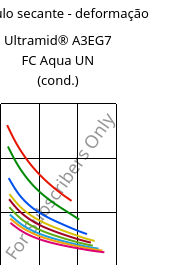 Módulo secante - deformação , Ultramid® A3EG7 FC Aqua UN (cond.), PA66-GF35, BASF