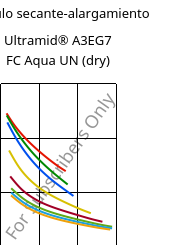 Módulo secante-alargamiento , Ultramid® A3EG7 FC Aqua UN (Seco), PA66-GF35, BASF