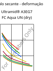 Módulo secante - deformação , Ultramid® A3EG7 FC Aqua UN (dry), PA66-GF35, BASF