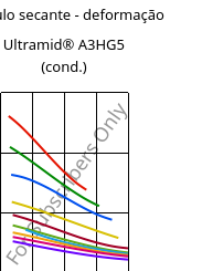 Módulo secante - deformação , Ultramid® A3HG5 (cond.), PA66-GF25, BASF