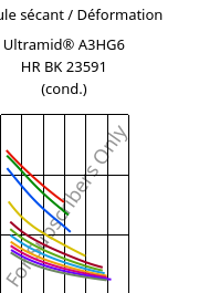 Module sécant / Déformation , Ultramid® A3HG6 HR BK 23591 (cond.), PA66-GF30, BASF