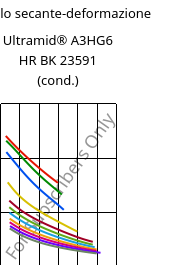 Modulo secante-deformazione , Ultramid® A3HG6 HR BK 23591 (cond.), PA66-GF30, BASF