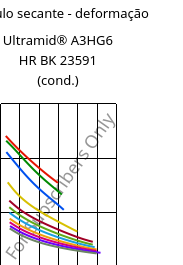 Módulo secante - deformação , Ultramid® A3HG6 HR BK 23591 (cond.), PA66-GF30, BASF