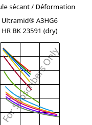 Module sécant / Déformation , Ultramid® A3HG6 HR BK 23591 (sec), PA66-GF30, BASF