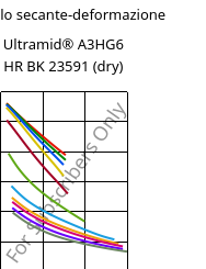 Modulo secante-deformazione , Ultramid® A3HG6 HR BK 23591 (Secco), PA66-GF30, BASF