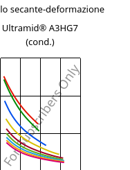 Modulo secante-deformazione , Ultramid® A3HG7 (cond.), PA66-GF35, BASF