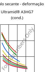 Módulo secante - deformação , Ultramid® A3HG7 (cond.), PA66-GF35, BASF