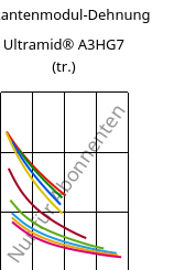Sekantenmodul-Dehnung , Ultramid® A3HG7 (trocken), PA66-GF35, BASF