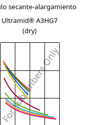 Módulo secante-alargamiento , Ultramid® A3HG7 (Seco), PA66-GF35, BASF