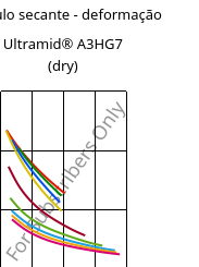 Módulo secante - deformação , Ultramid® A3HG7 (dry), PA66-GF35, BASF