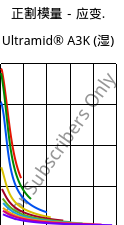 正割模量－应变.  , Ultramid® A3K (状况), PA66, BASF