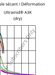 Module sécant / Déformation , Ultramid® A3K (sec), PA66, BASF