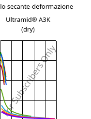 Modulo secante-deformazione , Ultramid® A3K (Secco), PA66, BASF