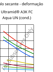 Módulo secante - deformação , Ultramid® A3K FC Aqua UN (cond.), PA66, BASF