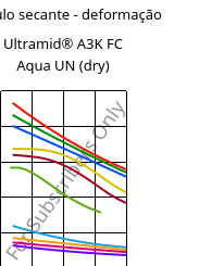 Módulo secante - deformação , Ultramid® A3K FC Aqua UN (dry), PA66, BASF