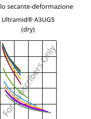 Modulo secante-deformazione , Ultramid® A3UG5 (Secco), PA66-GF25 FR(40+30), BASF