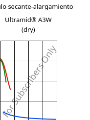 Módulo secante-alargamiento , Ultramid® A3W (Seco), PA66, BASF