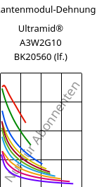 Sekantenmodul-Dehnung , Ultramid® A3W2G10 BK20560 (feucht), PA66-GF50, BASF