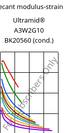 Secant modulus-strain , Ultramid® A3W2G10 BK20560 (cond.), PA66-GF50, BASF