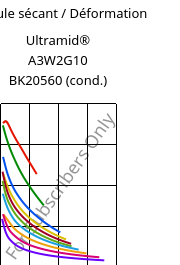 Module sécant / Déformation , Ultramid® A3W2G10 BK20560 (cond.), PA66-GF50, BASF