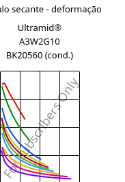 Módulo secante - deformação , Ultramid® A3W2G10 BK20560 (cond.), PA66-GF50, BASF