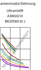 Sekantenmodul-Dehnung , Ultramid® A3W2G10 BK20560 (trocken), PA66-GF50, BASF