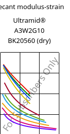 Secant modulus-strain , Ultramid® A3W2G10 BK20560 (dry), PA66-GF50, BASF