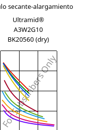 Módulo secante-alargamiento , Ultramid® A3W2G10 BK20560 (Seco), PA66-GF50, BASF