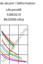 Module sécant / Déformation , Ultramid® A3W2G10 BK20560 (sec), PA66-GF50, BASF