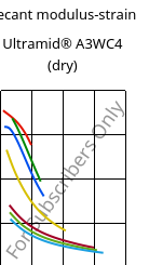 Secant modulus-strain , Ultramid® A3WC4 (dry), PA66-CF20, BASF