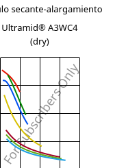 Módulo secante-alargamiento , Ultramid® A3WC4 (Seco), PA66-CF20, BASF