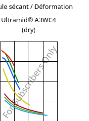 Module sécant / Déformation , Ultramid® A3WC4 (sec), PA66-CF20, BASF