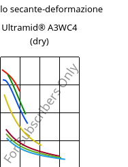 Modulo secante-deformazione , Ultramid® A3WC4 (Secco), PA66-CF20, BASF