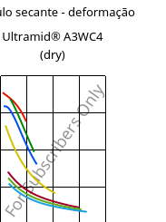 Módulo secante - deformação , Ultramid® A3WC4 (dry), PA66-CF20, BASF