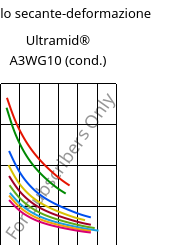 Modulo secante-deformazione , Ultramid® A3WG10 (cond.), PA66-GF50, BASF