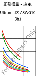 正割模量－应变.  , Ultramid® A3WG10 (状况), PA66-GF50, BASF