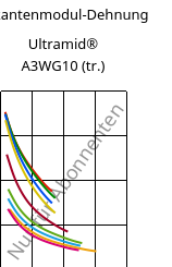 Sekantenmodul-Dehnung , Ultramid® A3WG10 (trocken), PA66-GF50, BASF