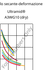Modulo secante-deformazione , Ultramid® A3WG10 (Secco), PA66-GF50, BASF