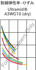  割線弾性率−ひずみ. , Ultramid® A3WG10 (乾燥), PA66-GF50, BASF